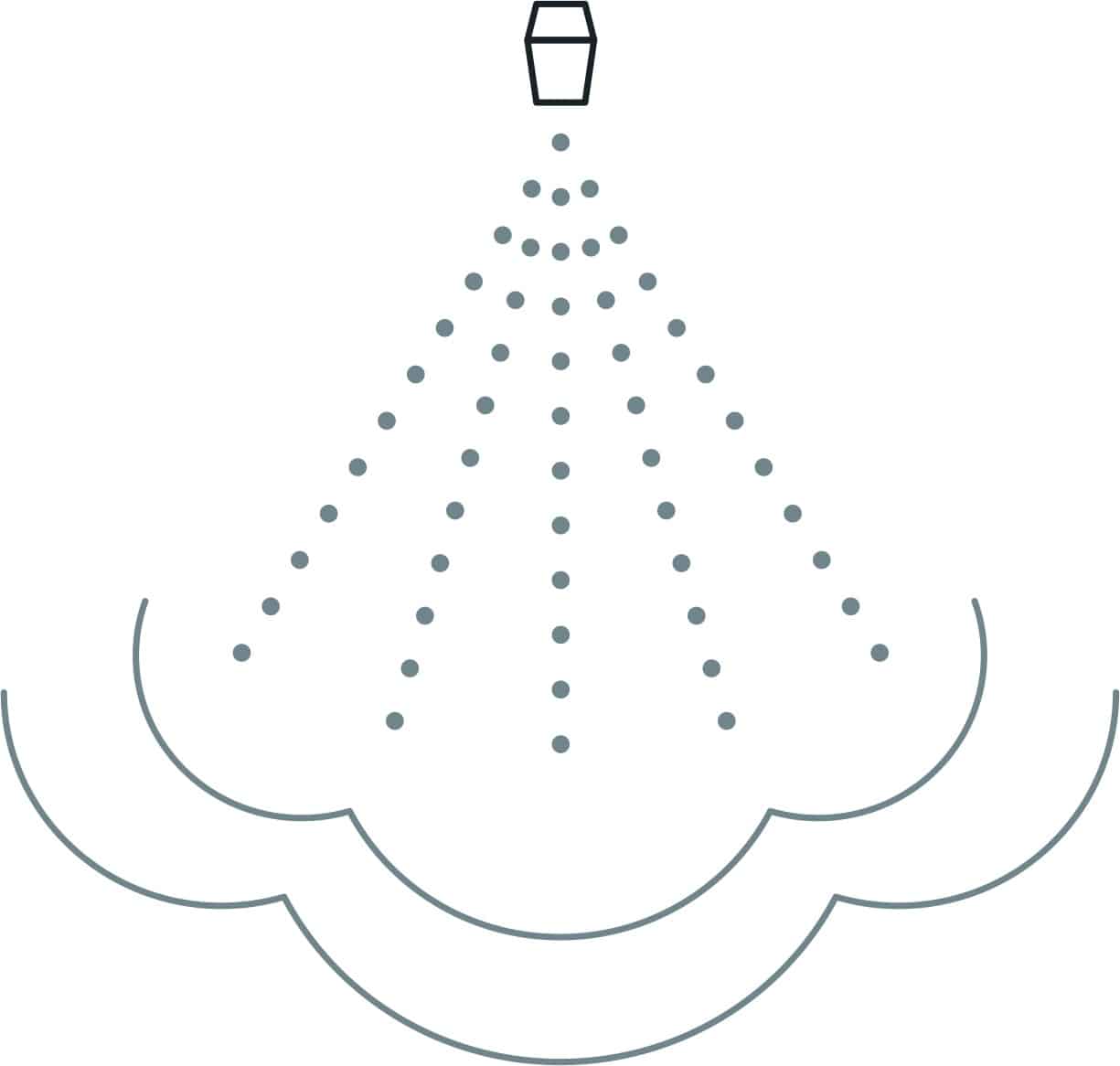 Dessin schématique d'un arroseur ou pommeau de douche projetant des gouttes d'eau formant un cône sur des surfaces incurvées en dessous.